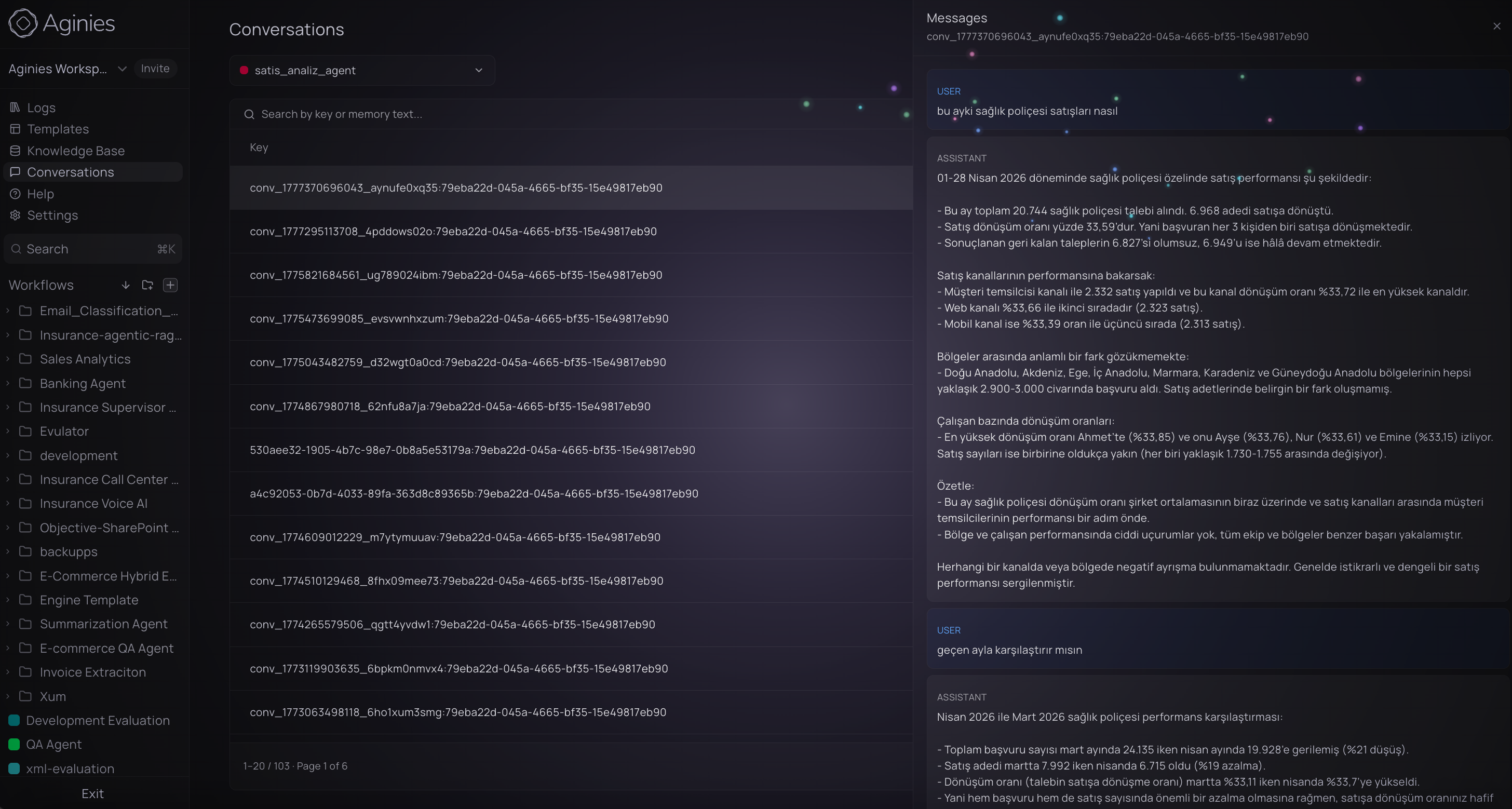 Conversation analytics dashboard with success rates and per-workflow metrics